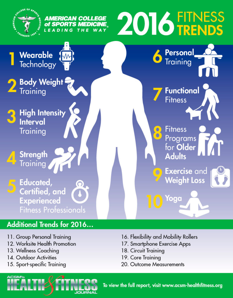2016-fitness-trends-infographic